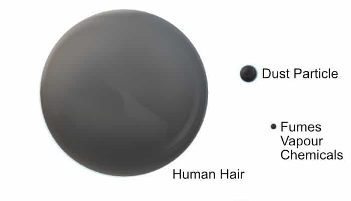 Hazardous dust particle sizes compared to a human hair