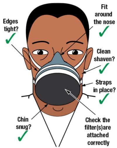 Fitting the mask correctly
