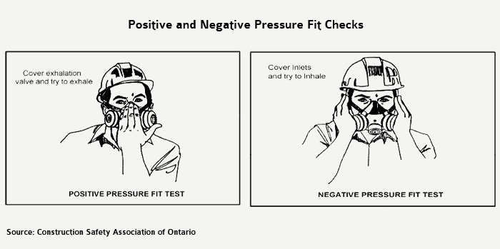 Positive and negative pressure fit checks